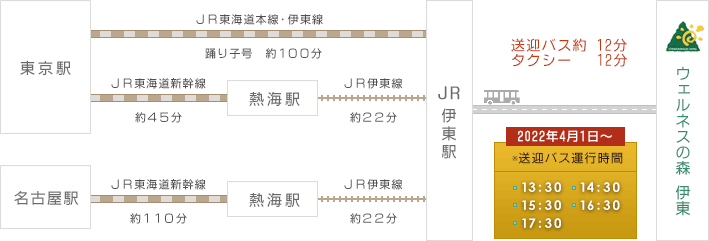 共立リゾート ウェルネス 伊東