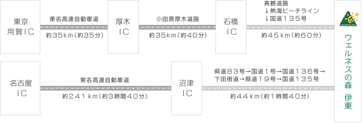 共立リゾート ウェルネス 伊東